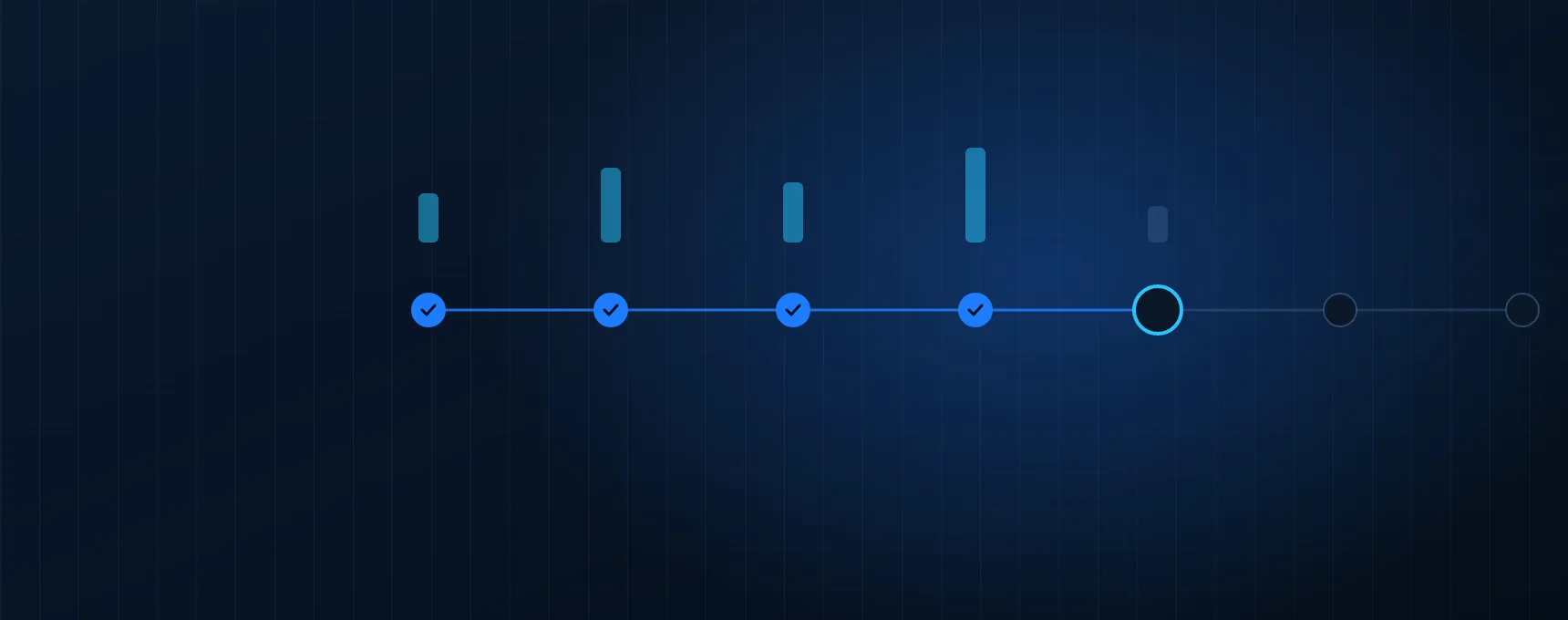 A production run drawn as a line of stages, four of them complete and ticked, one in progress, with batch volumes rising above the finished stages