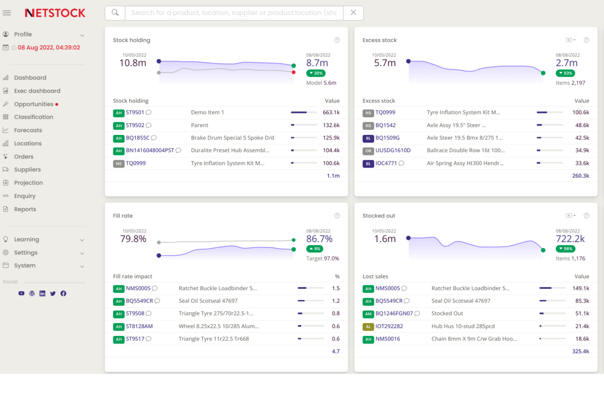 Netstock-Dashboard-1-Cut-1206x800